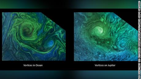 Oceanographers use their expertise in ocean vortices to study the turbulence at Jupiter's poles and the physical forces driving the large cyclones. Compare this image of a phytoplankton bloom in the Norwegian Sea (left) with turbulent clouds in Jupiter's atmosphere (right).